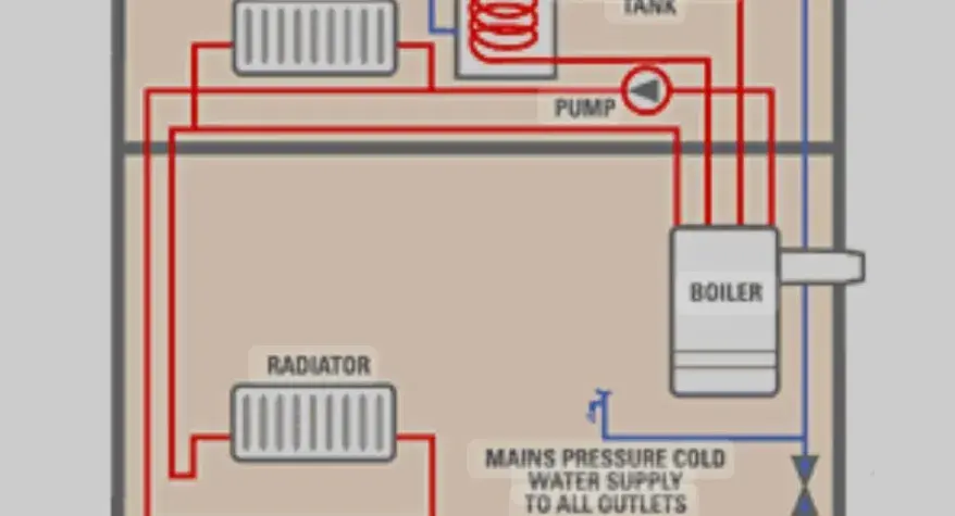 Full heating installations by Sterling Energy